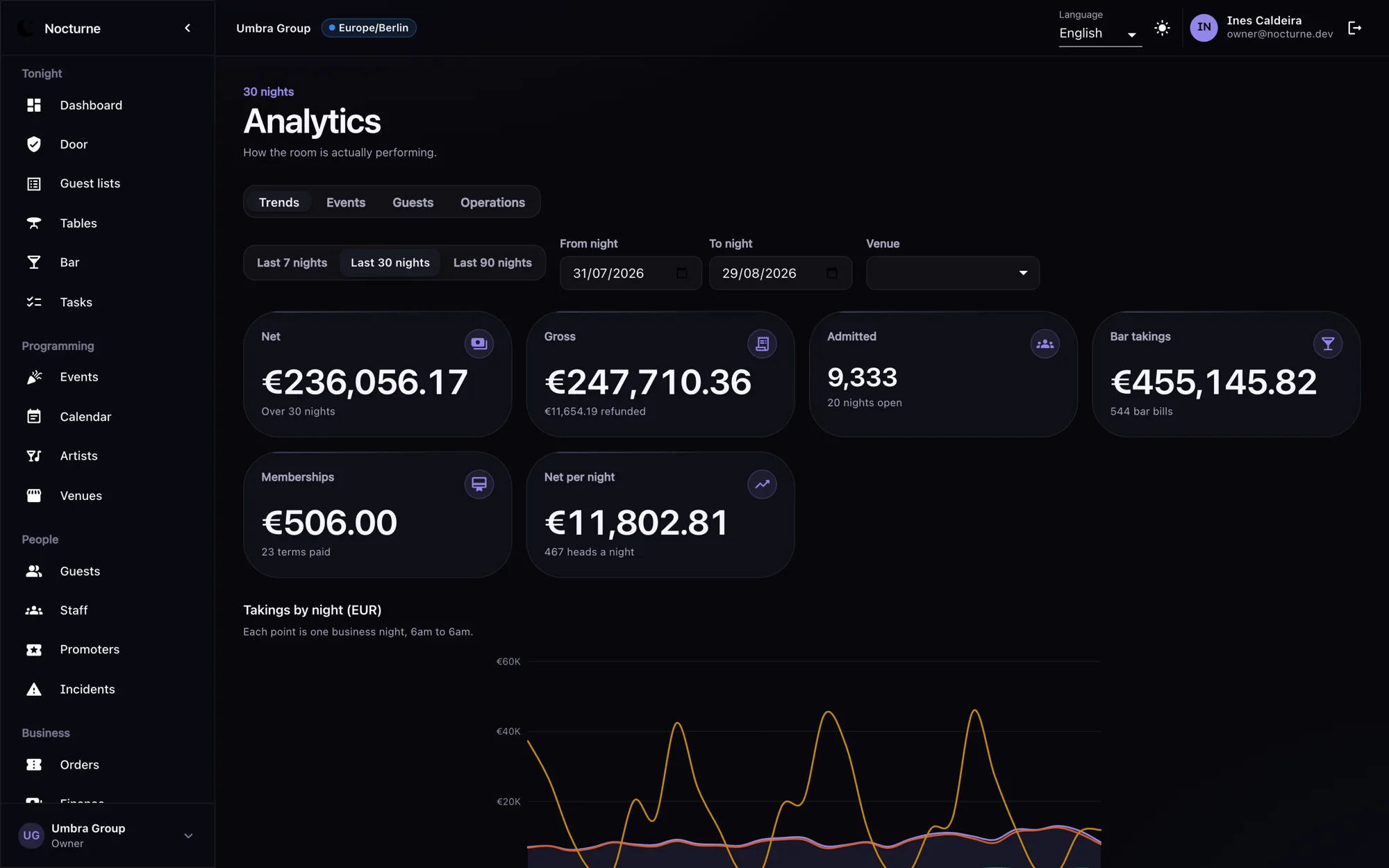 A Nocturne reporting screen showing takings, admissions and a chart of takings by night.